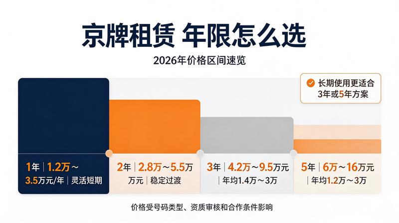 租赁流程安全指南